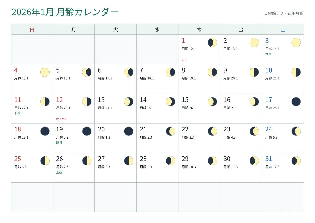 選択中の月齢カレンダー